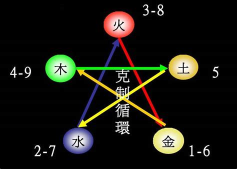 数字与五行|数字对应啥五行